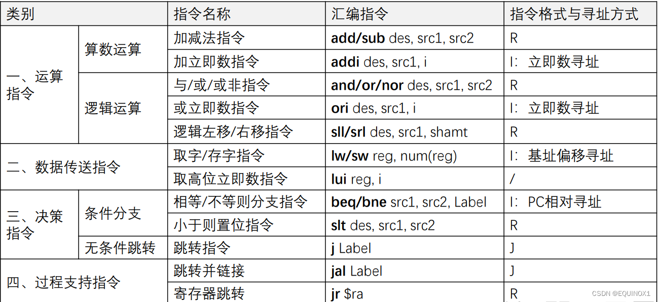 外链图片转存失败,源站可能有防盗链机制,建议将图片保存下来直接上传