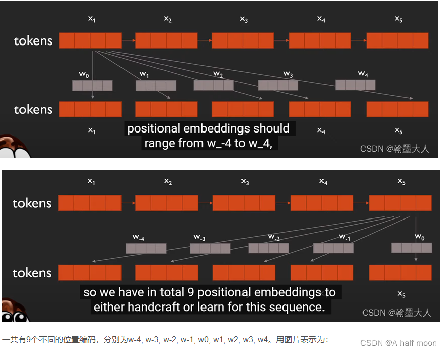 relative position encoding快速看懂相对位置编码代码实现