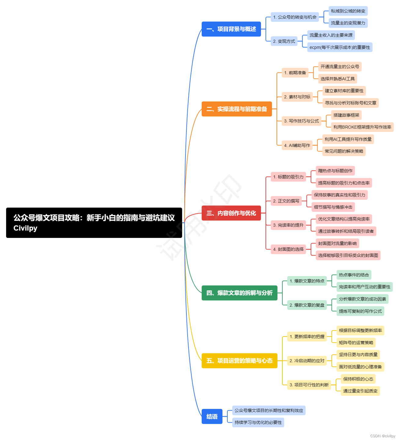 公众号爆文项目攻略：新手小白的指南与避坑建议