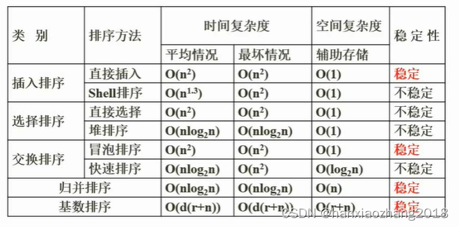 软件设计师-基础知识科目-数据结构3