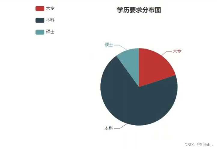 RPA-UiBot6.0数据整理机器人—杂乱数据秒变报表（内附RPA师资培训课程）