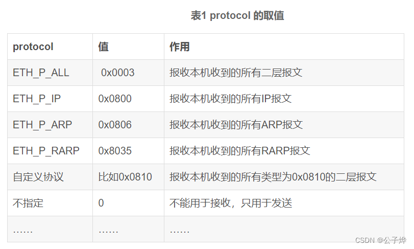 关于使用libnet时性能下降的问题分析