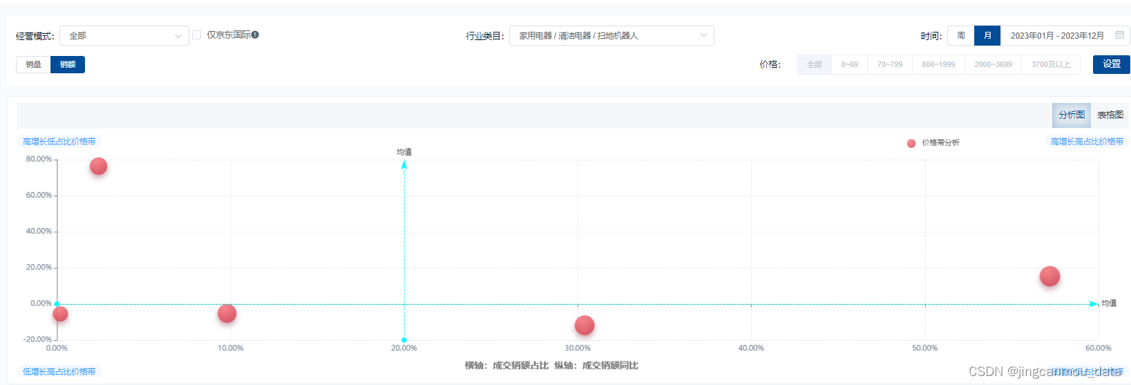 2023年扫地机器人行业分析报告（2024年扫地机器人行业未来趋势分析）