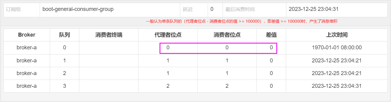 系列十六（面试）、RocketMQ中如何解决消息堆积问题？