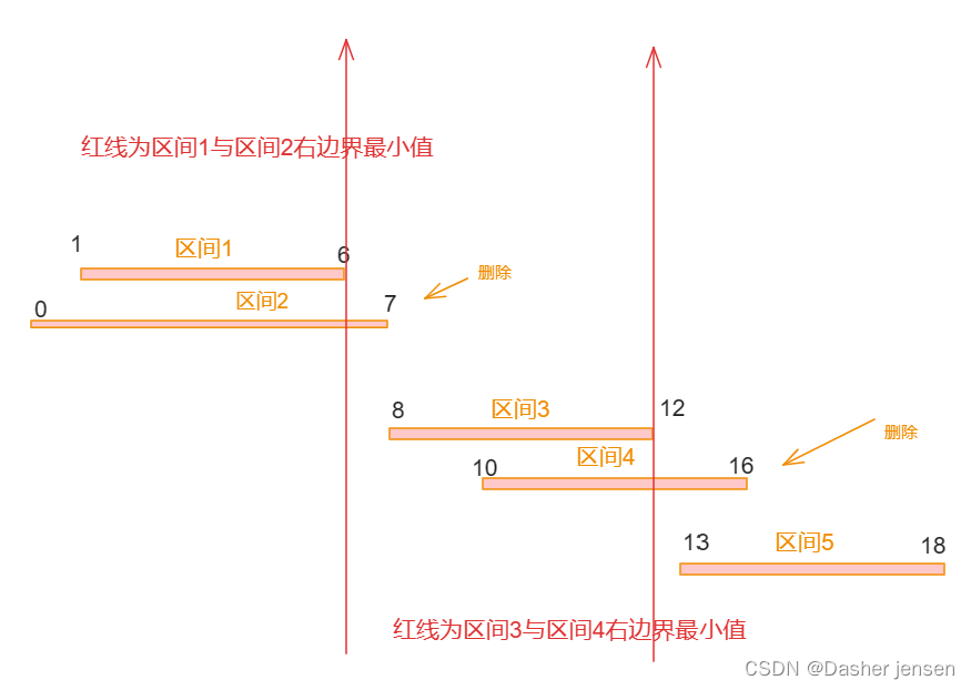 算法打卡day31|贪心算法篇05|Leetcode 435. 无重叠区间、763.划分字母区间、56. 合并区间