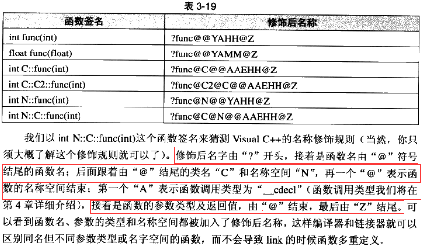 C++的关键字，命名空间，缺省参数，函数重载以及原理