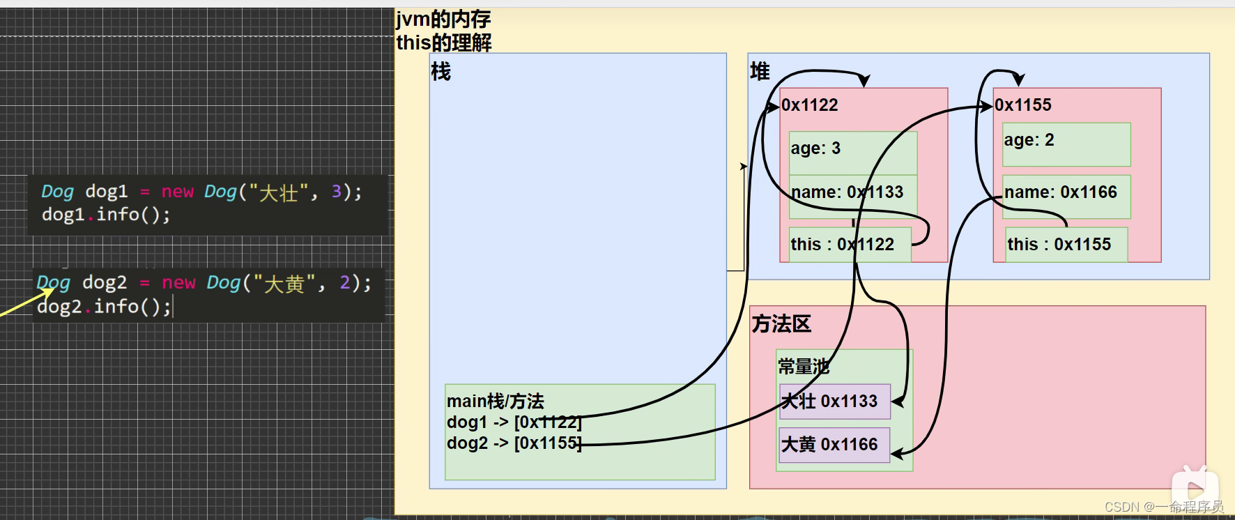 2024.3.21学习笔记