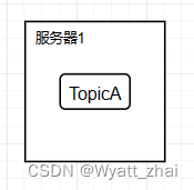 如何设计一个kafka（理解）