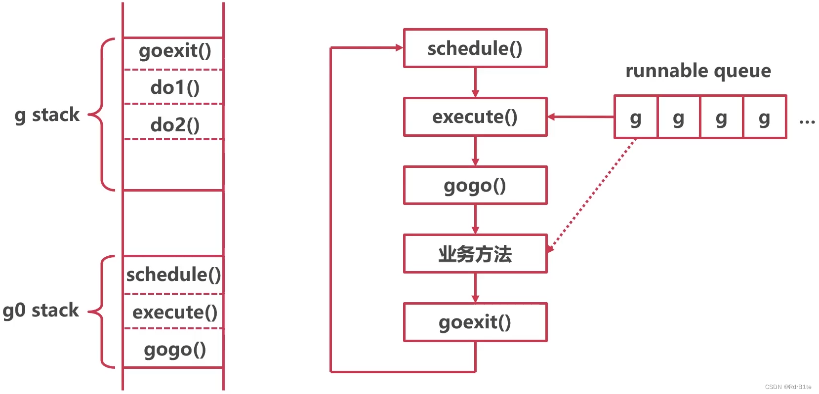 ![[单线程循环调度协程图示.png]]