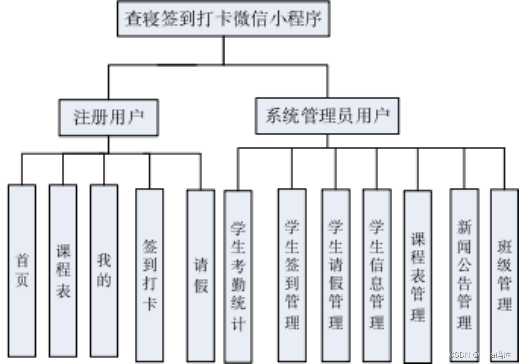 基于<span style='color:red;'>小</span>程序实现的<span style='color:red;'>查</span>寝打卡系统