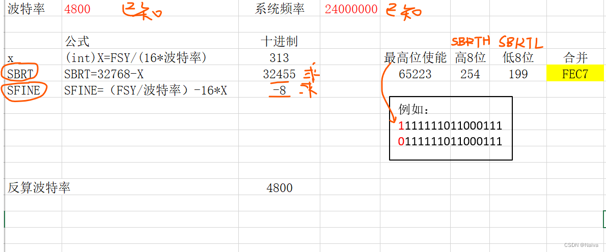 【中颖】SH79F9202 串口通信