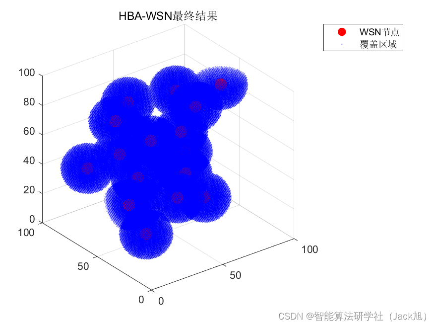 智能优化算法应用：基于蜜獾算法3D无线传感器网络(WSN)覆盖优化 - 附代码