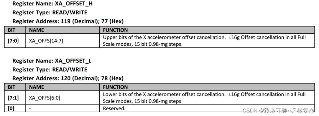 课题学习(十四)----三轴加速度计+三轴陀螺仪传感器-ICM20602