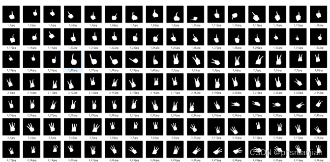 深入图像分类：使用美国手语数据集训练定制化神经网络