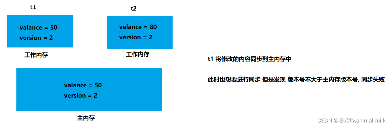 Java多线程(进阶)