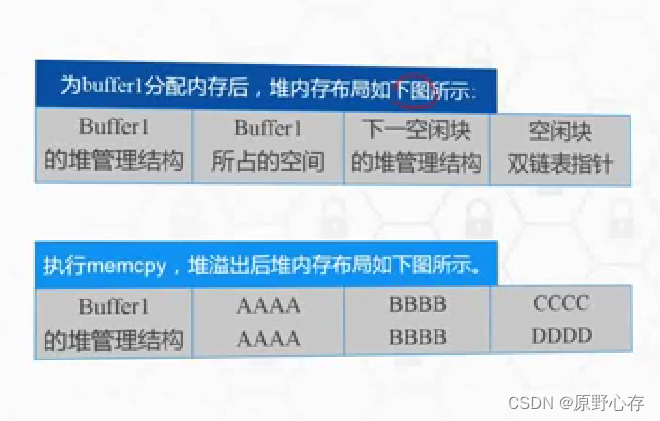 缓冲区溢出漏洞相关知识点汇总