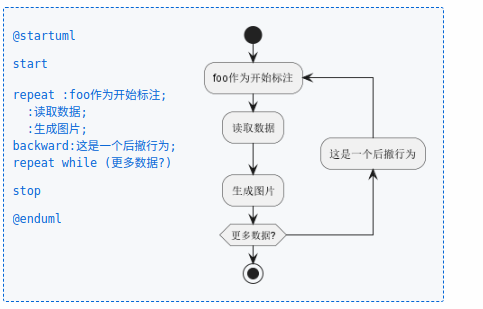 Plantuml之活动图语法介绍(二十三)