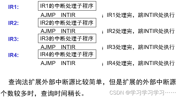 零基础学习8051单片机（十六）