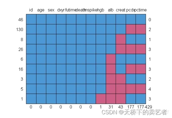 <span style='color:red;'>代码</span>+<span style='color:red;'>视频</span>，<span style='color:red;'>R</span><span style='color:red;'>语言</span>对数据进行多重插补<span style='color:red;'>后</span>回归分析