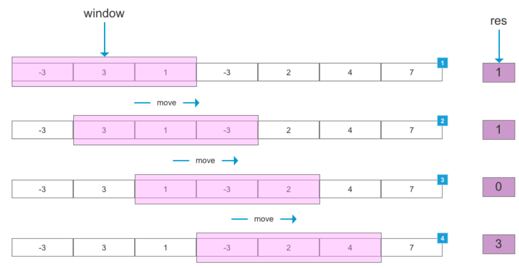 <span style='color:red;'>SpringBoot</span>基于redis zset<span style='color:red;'>实现</span>滑动窗口<span style='color:red;'>限</span><span style='color:red;'>流</span>