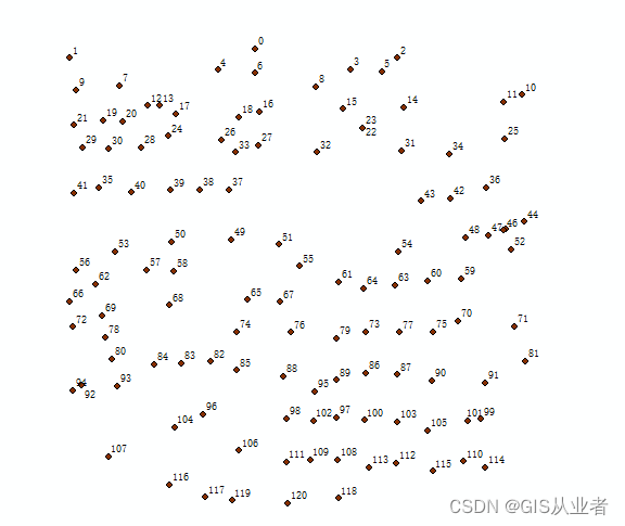 Arcgis实现点位空间位置从上到下从左到右排序