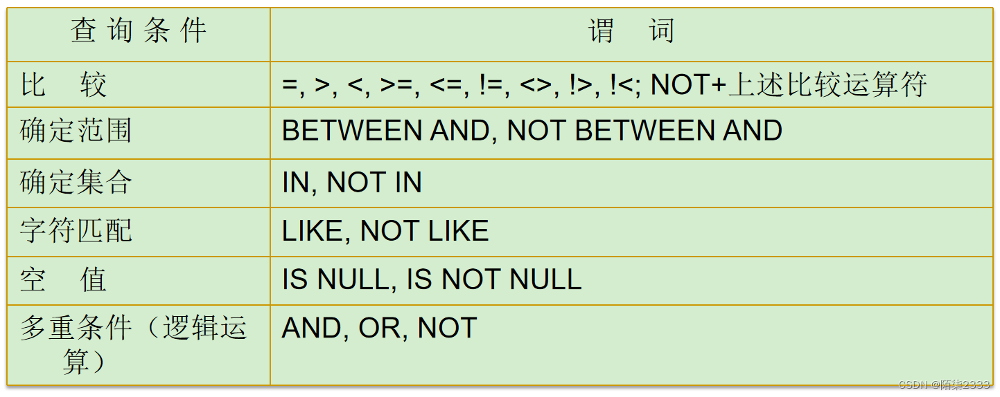 数据库系统概论（超详解！！！） 第四节 关系数据库标准语言SQL（Ⅱ）