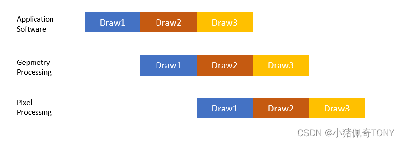 paralle_processing