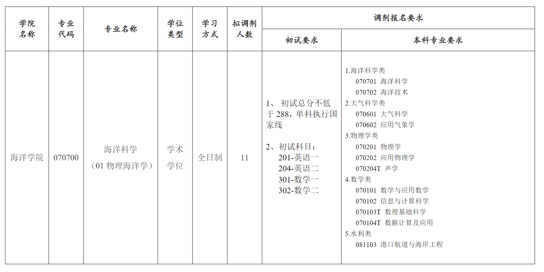 河海大学-海洋学院2024年硕士研究生调剂通知