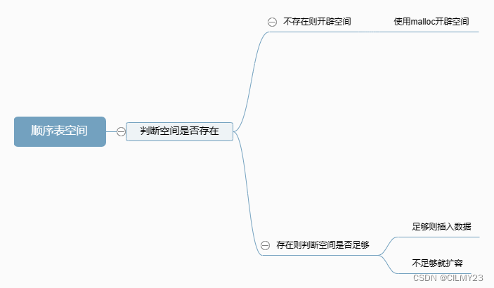 【C语言】从零开始：用C语言实现顺序表