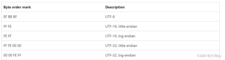 网络编程/在哪些场景中不必要进行网络字节序转换? Windows Sockets: Byte Ordering