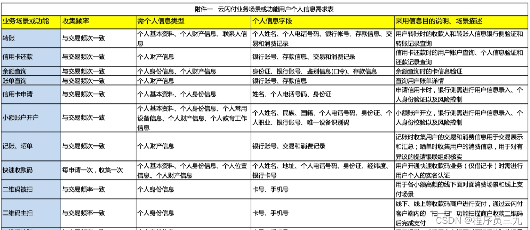 信息内容安全_安全信息内容要求_安全内容信息包括