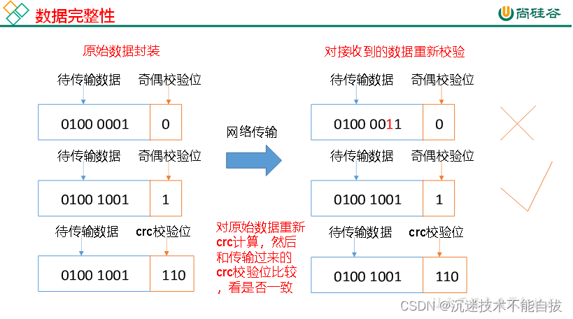 HDFS笔记