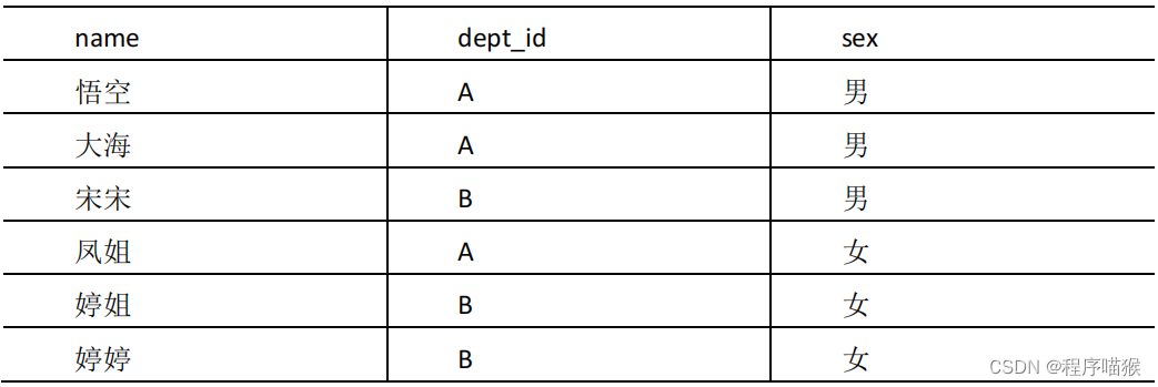 <span style='color:red;'>Hive</span>09_<span style='color:red;'>函数</span>