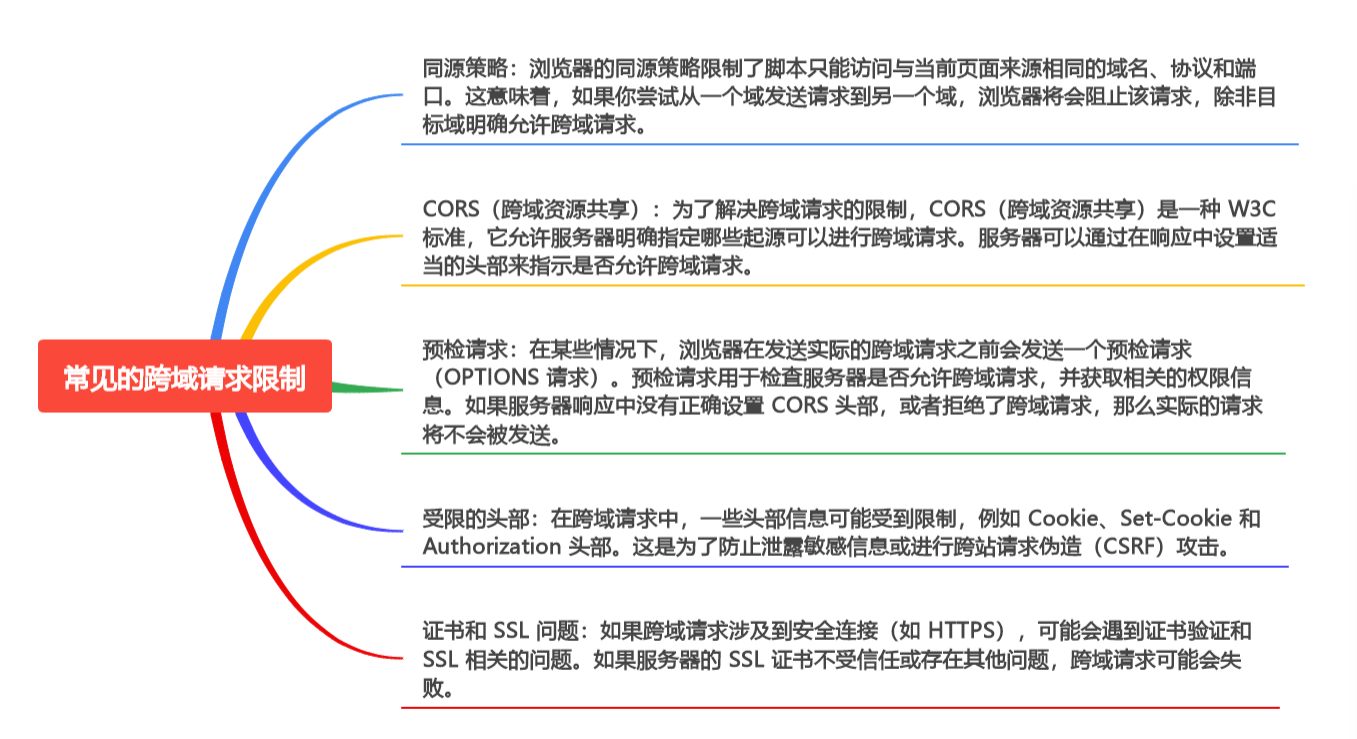 探索 XMLHttpRequest：网页与服务器的异步通信之道（下）