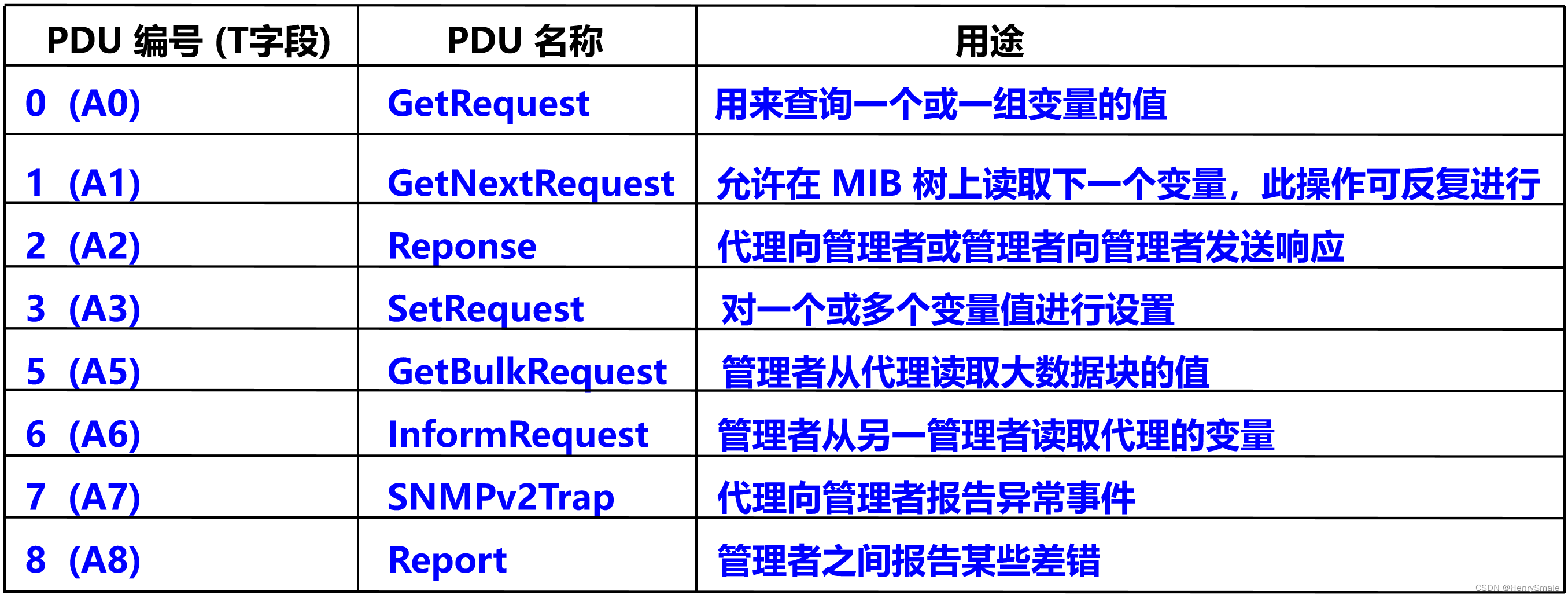 计算机网络：应用层