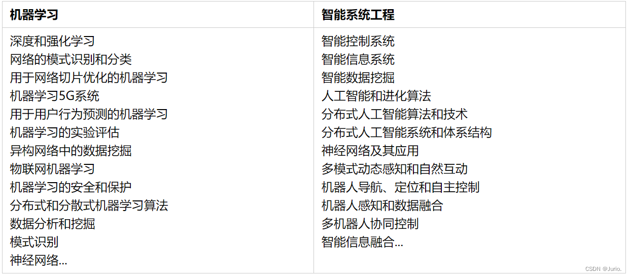 【会议征稿】第四届机器学习与智能系统工程国际学术会议（MLISE 2024, 6/28-30)