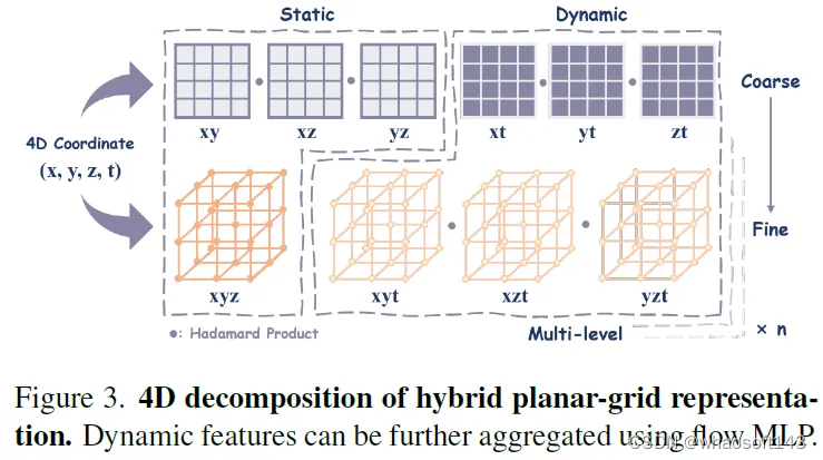 自动驾驶合集24
