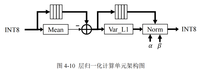 论文解析——Transformer 模型压缩算法研究及硬件加速器实现