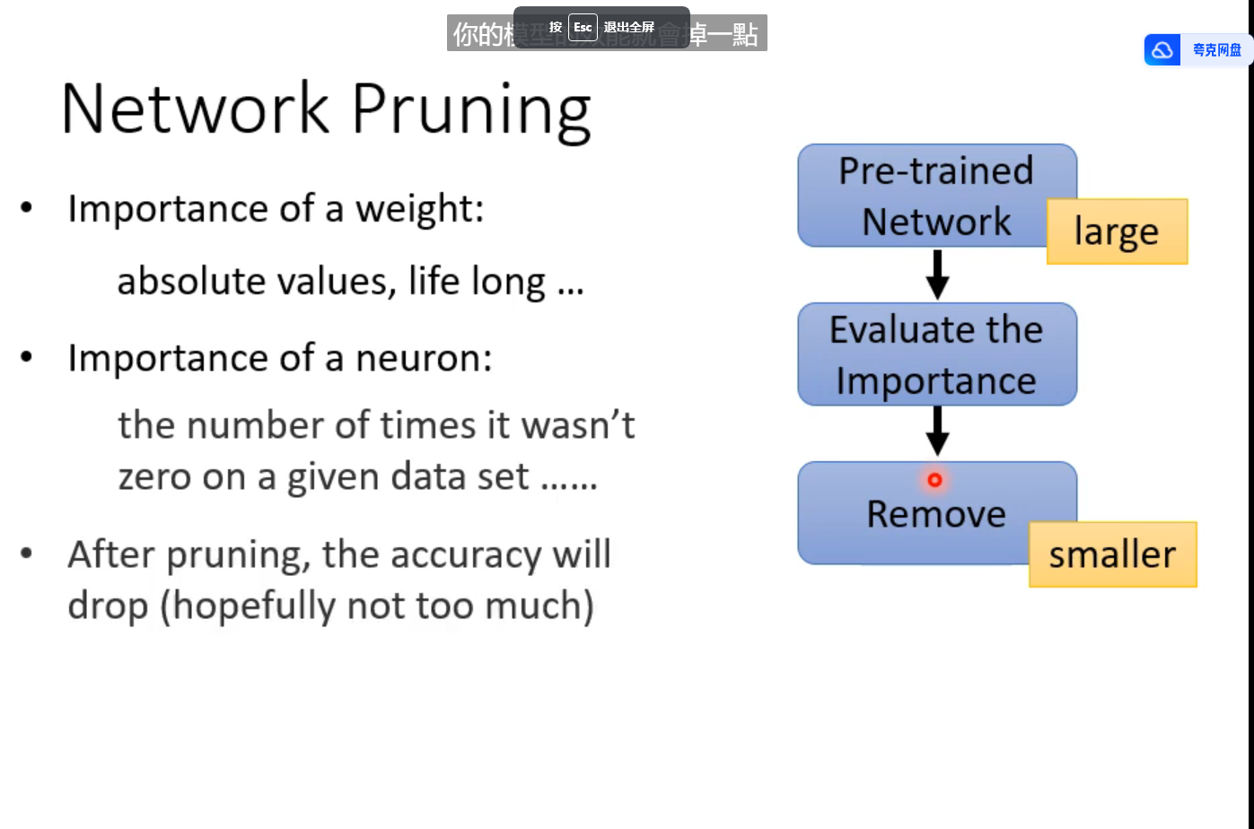 P122 神经网络压缩Network compression-purning