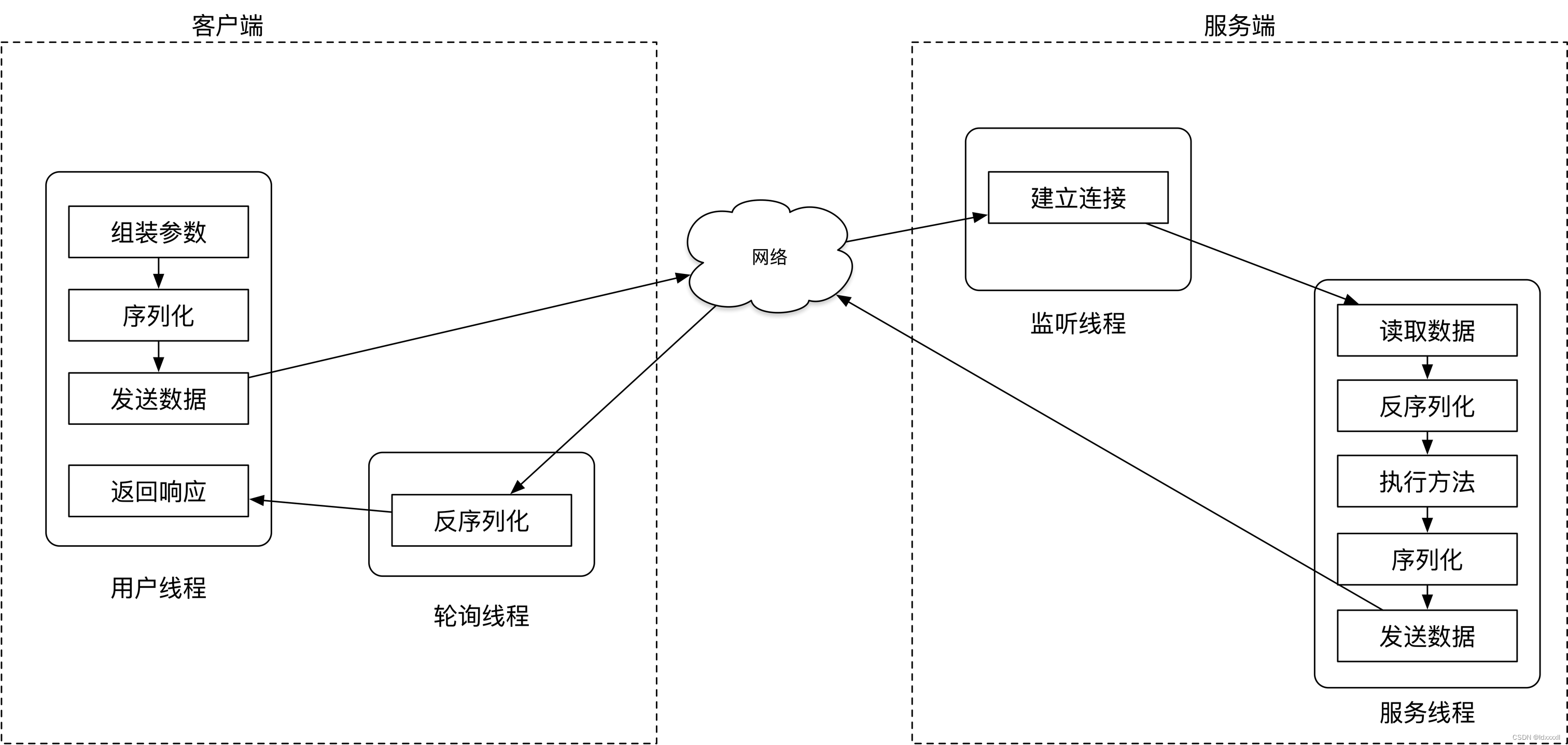 从零开始实现一个RPC框架（一）