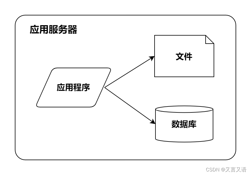 阶段一：单机部署