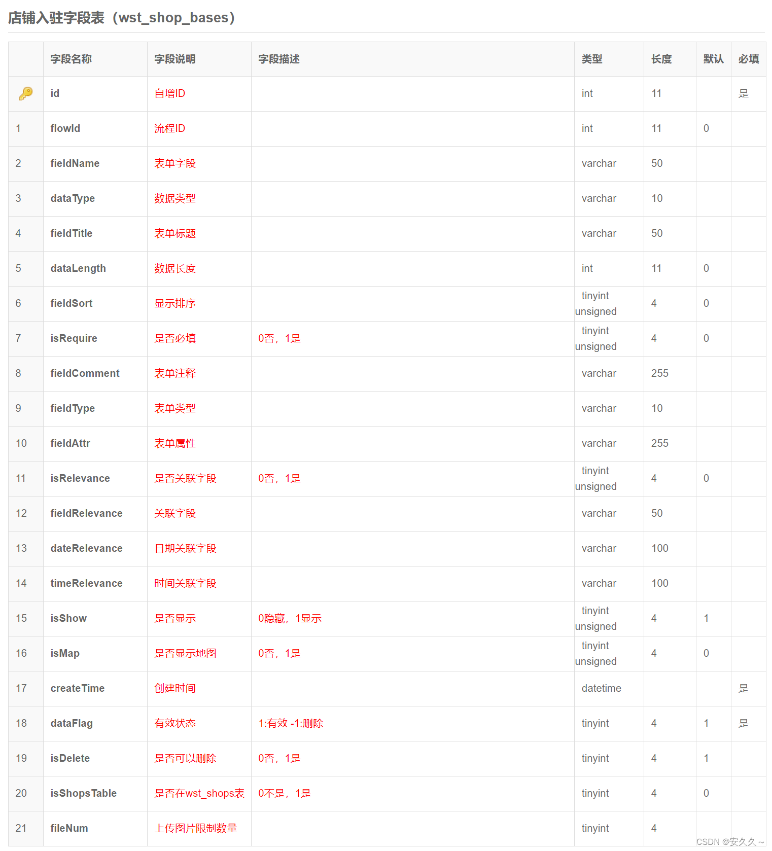 MySQL数据库练习(13)