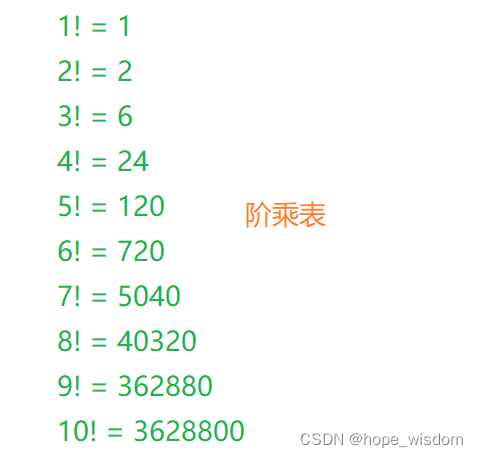 C++面试宝典第<span style='color:red;'>25</span>题：<span style='color:red;'>阶</span><span style='color:red;'>乘</span>末尾零的<span style='color:red;'>个数</span>