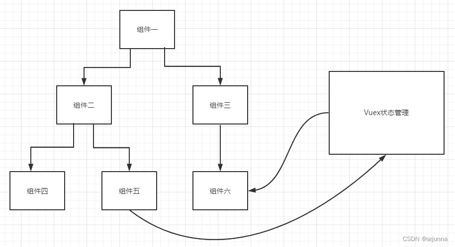 【学习vue 3.x】(一)基础内容