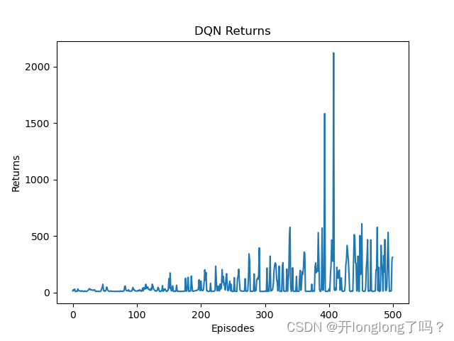 pytorch<span style='color:red;'>强化</span><span style='color:red;'>学习</span>（1）——DQN&<span style='color:red;'>SARSA</span>