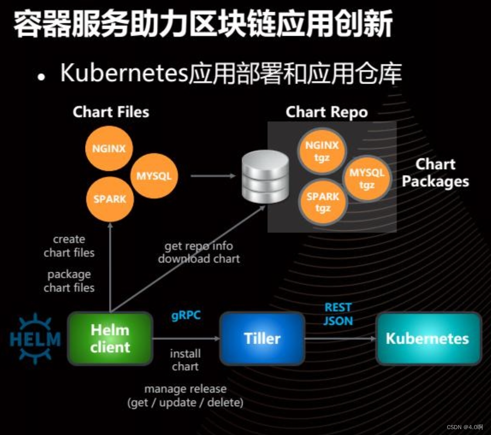 容器技术：从虚拟机到轻量级容器的革命