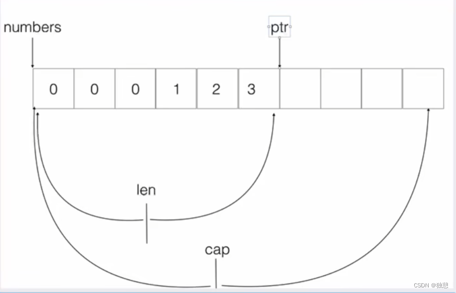 Golang（一）：基础、数组、map、struct