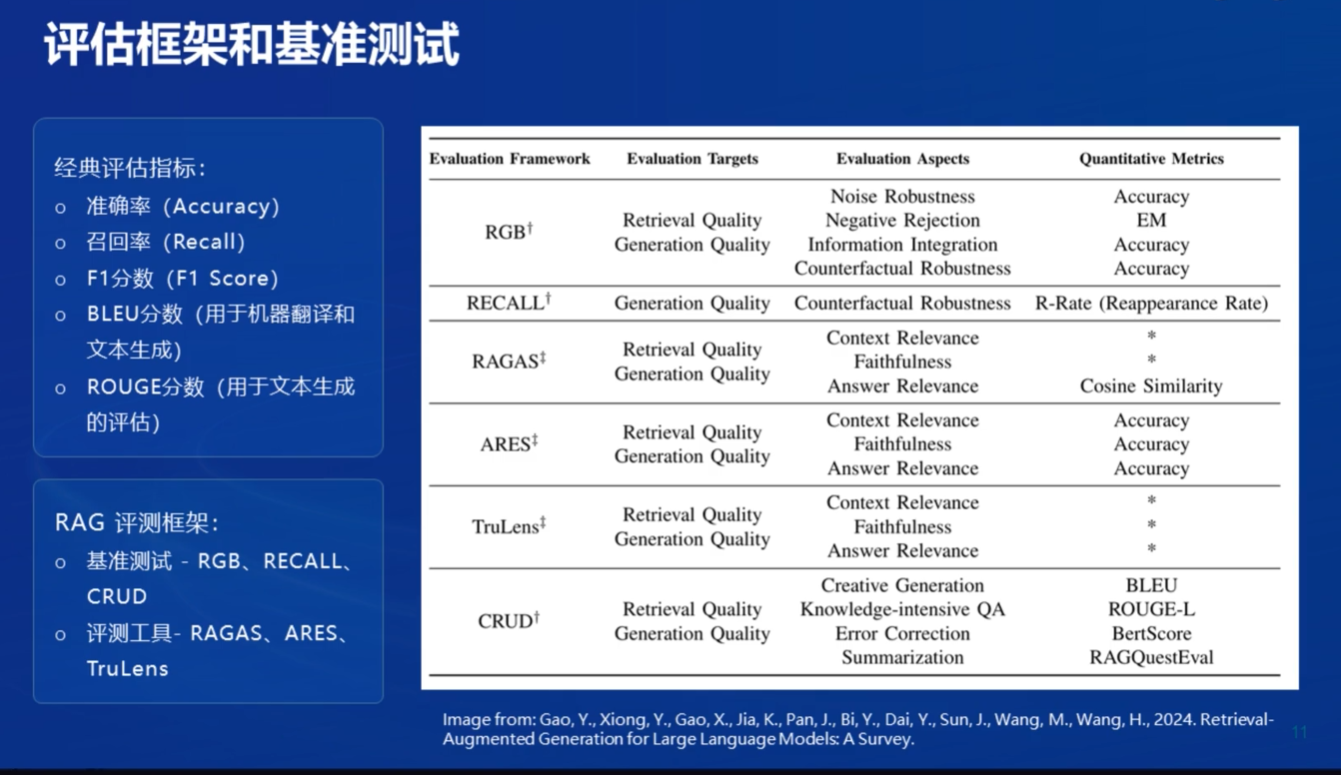 [internlm训练营第二期笔记]3.