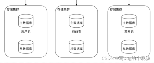 <span style='color:red;'>浅</span><span style='color:red;'>谈</span><span style='color:red;'>Redis</span>和分布式系统