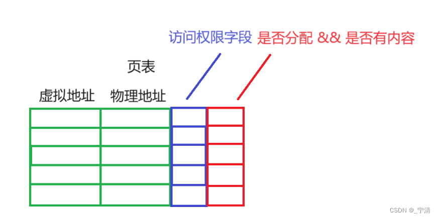 请添加图片描述